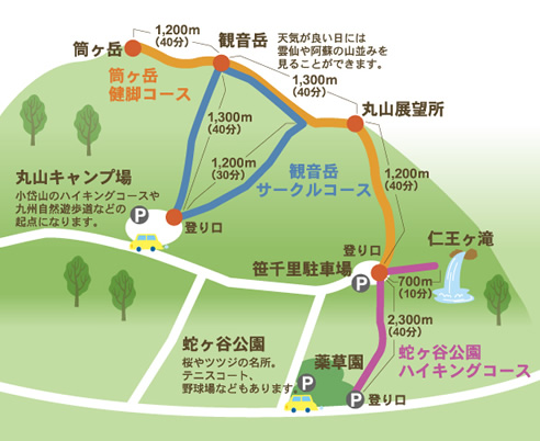 小武山の案内地図