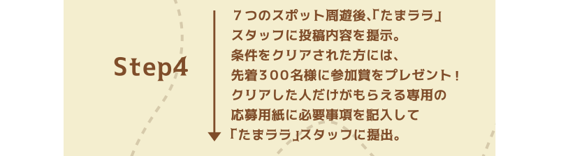 Step4７つのスポット周遊後、「たまララ」スタッフに投稿内容を提示。条件をクリアされた方には、先着３００名様に参加賞をプレゼント。クリアした人だけがもらえる専用の応募用紙に必要事項を記入して「たまララ」スタッフに提出。